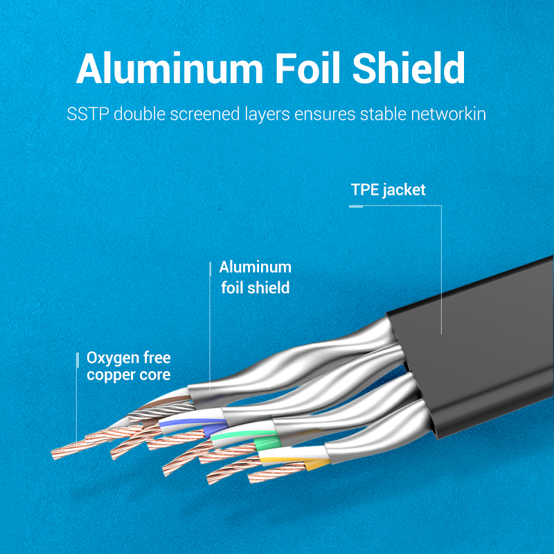 Vention Ethernet Cable Cat8 40Gbps 2000MHz Network Lan