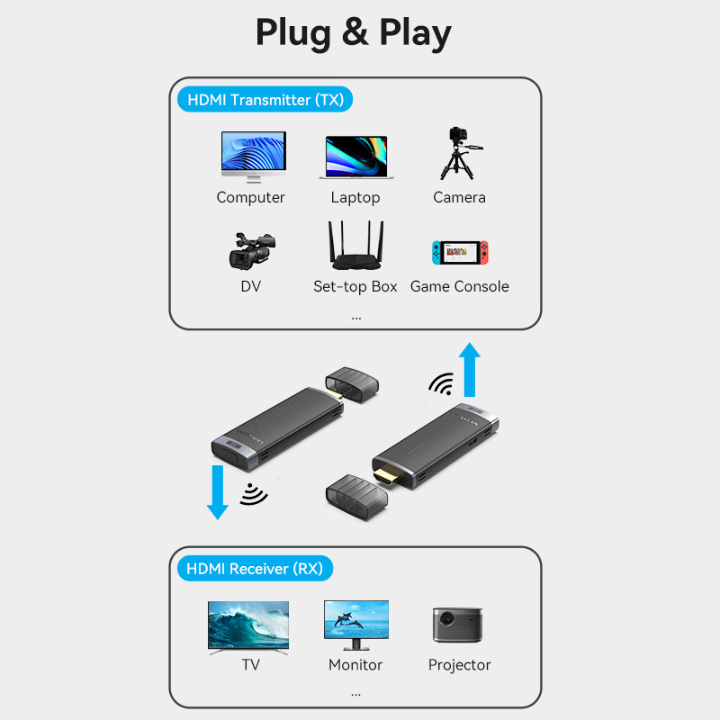 Vention Wireless HDMI TV Receiver 5GHz WiFi Display