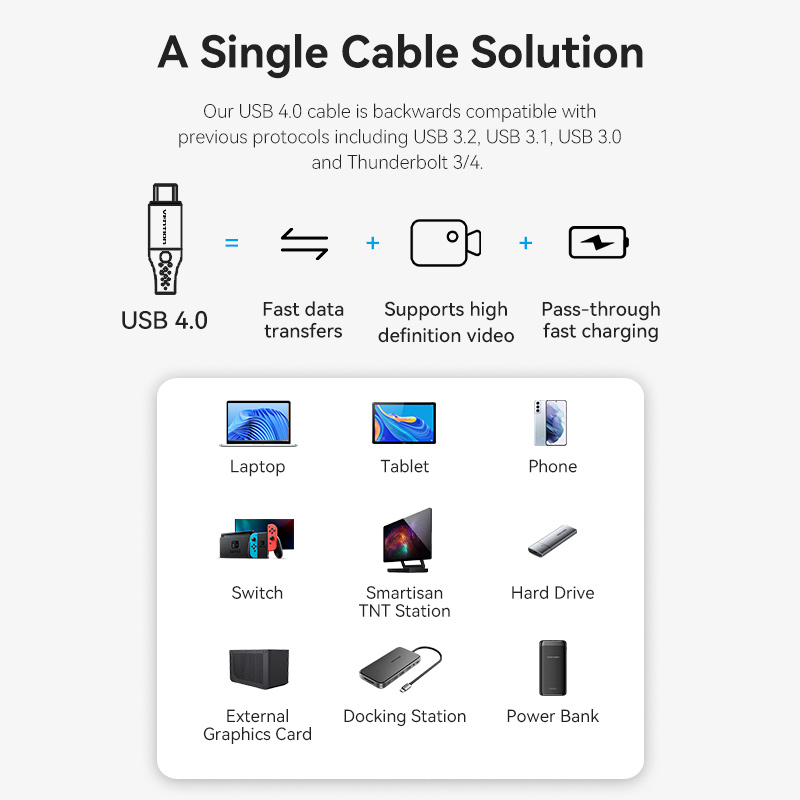 Vention 240W USB4 Cable 40Gbps 8K@60Hz Type C