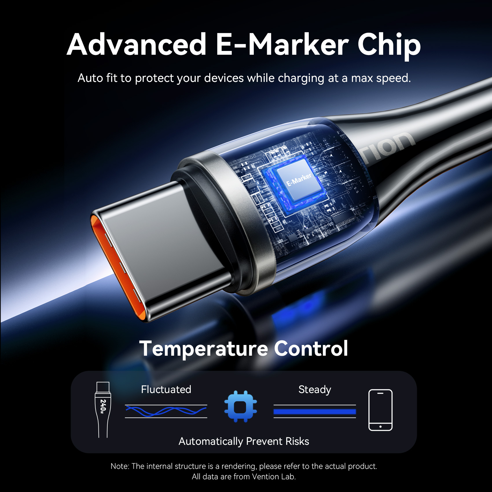 Vention 240W Cable Type C to Type C Cable USB C Cord