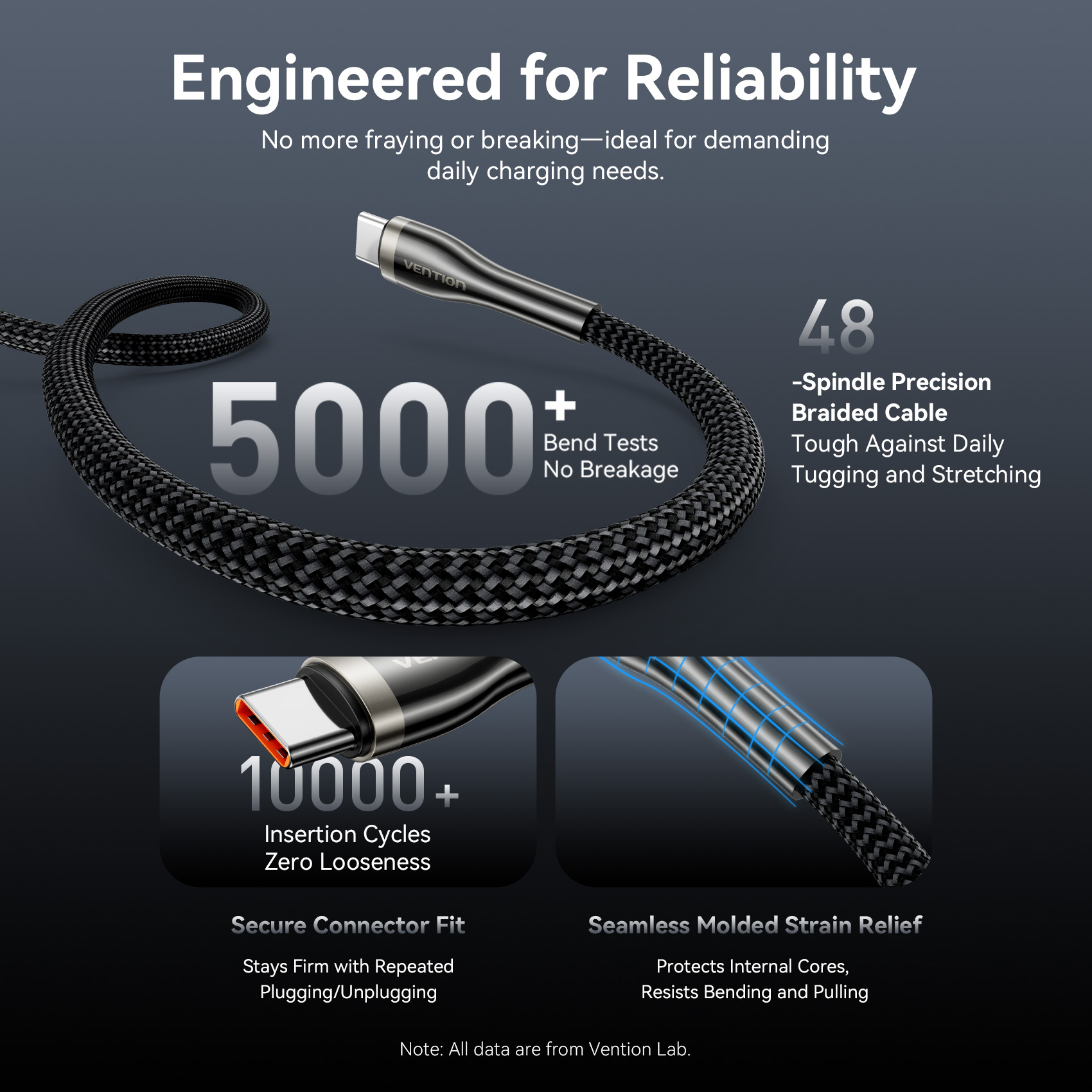 Vention 240W Cable Type C to Type C Cable USB C Cord