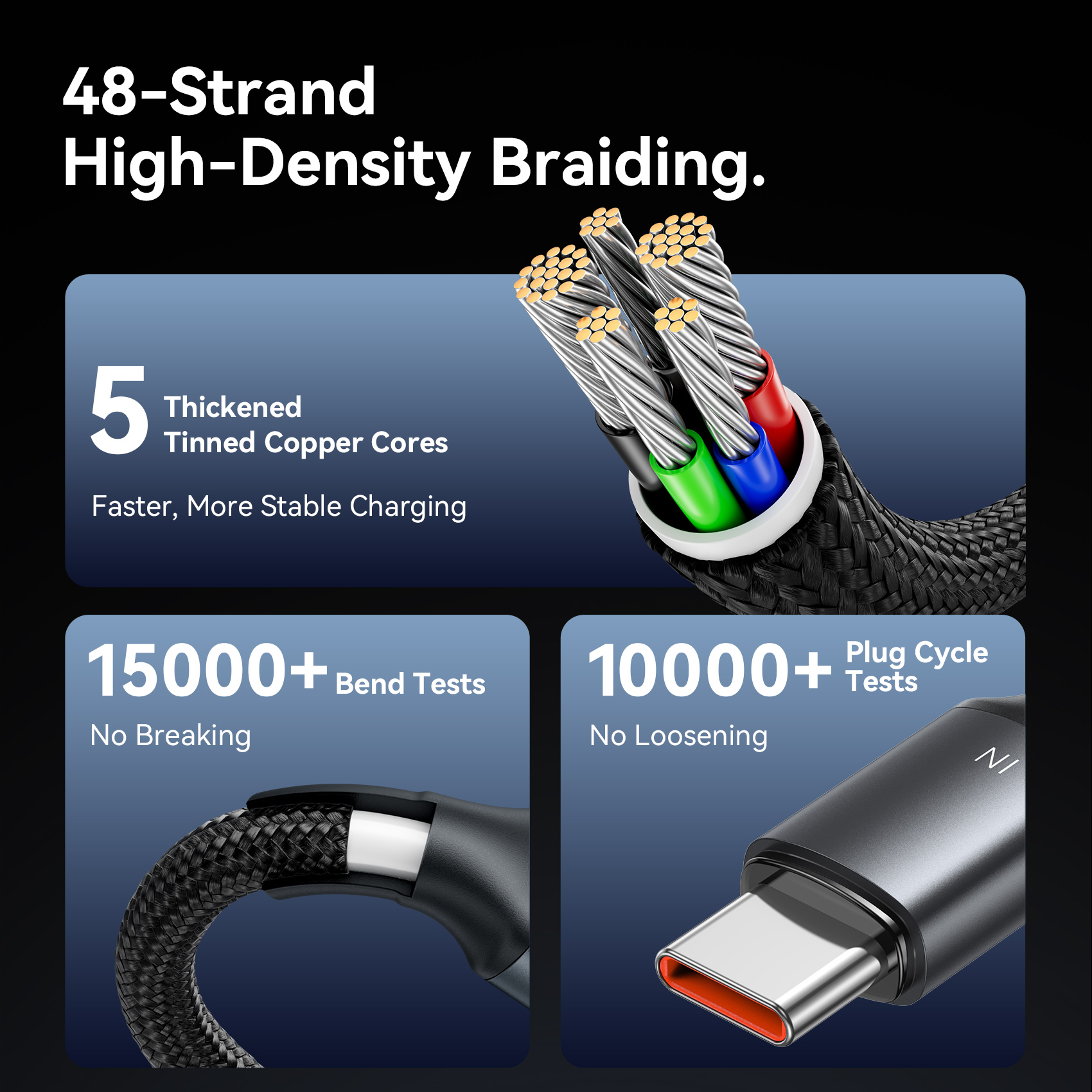 Vention 140W Cable USB C to Type C 2-in-1 PD3.1 Fast