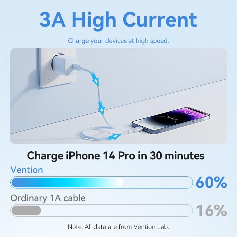 Vention USB C Cable 27W 3A USB C to Lightning Cable PD