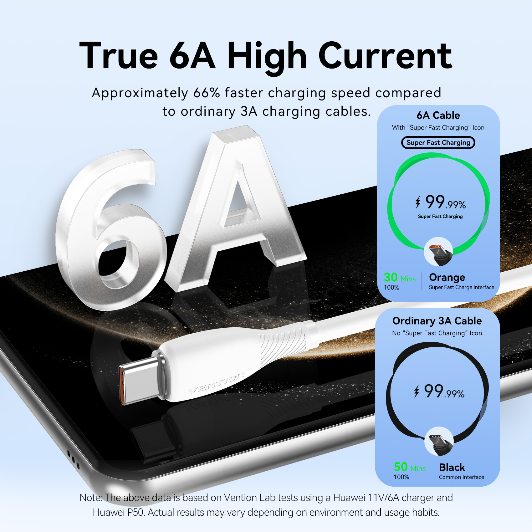 Vention 100W USB C-kabel USB A naar Type C-kabel 6A