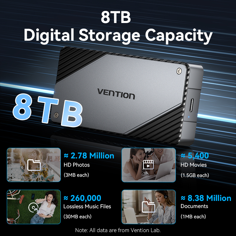 Vention 40Gbps M.2 NVMe SSD Enclosure Case M.2 to USB