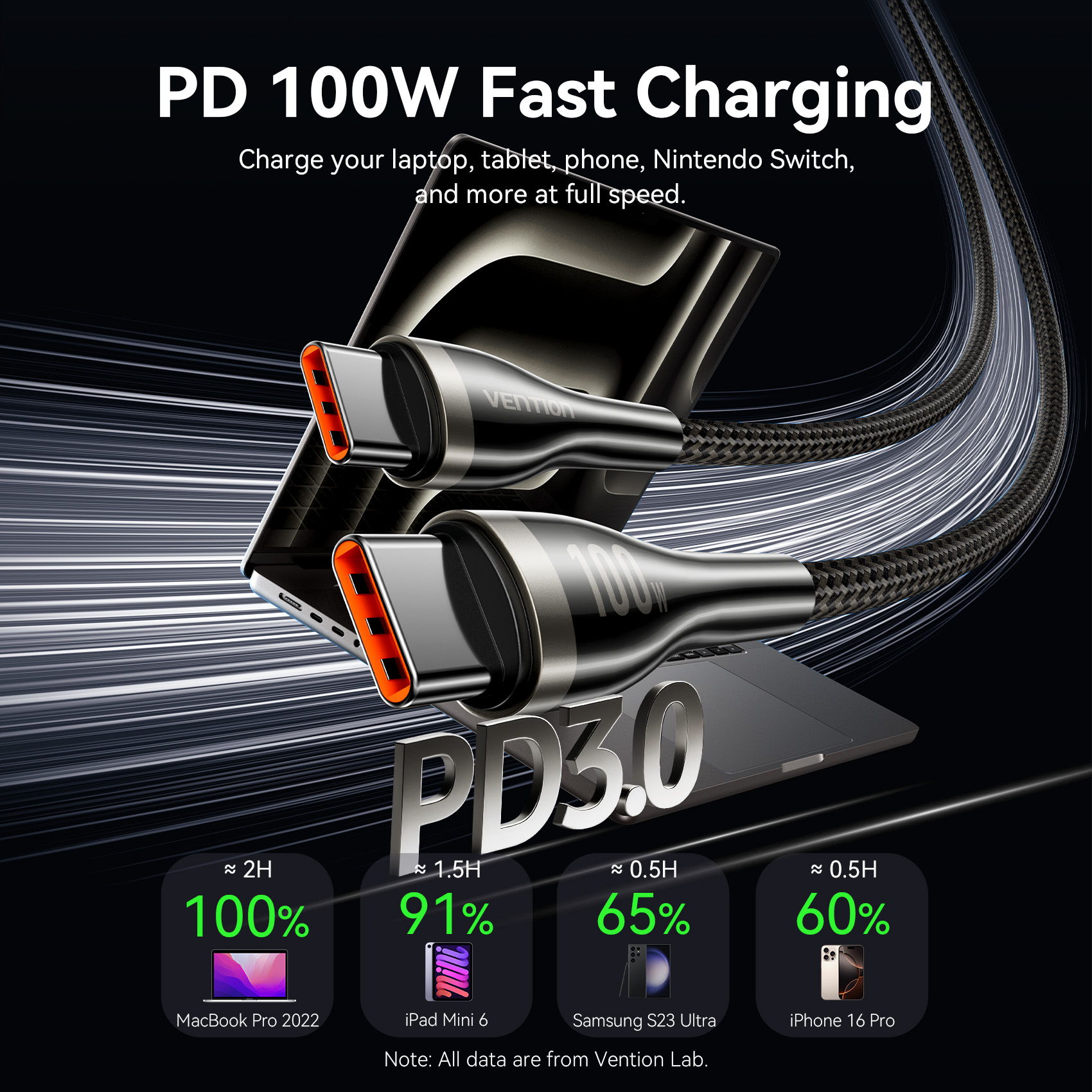 Vention 100W USB C Cable Type to Type C Cable PD3.0