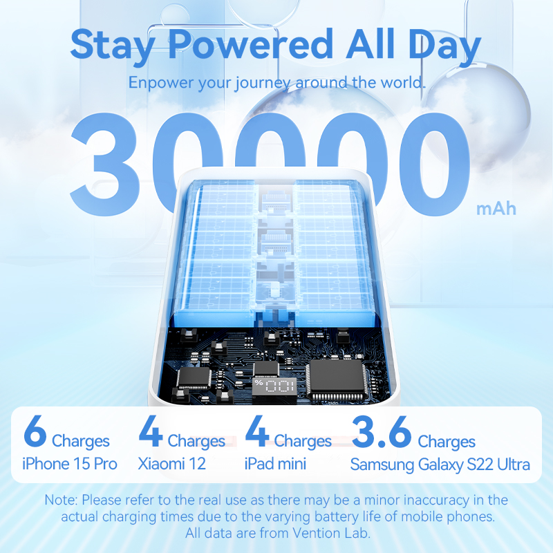 Vention Power Bank 30000mAh PD 22.5W Fast Charging