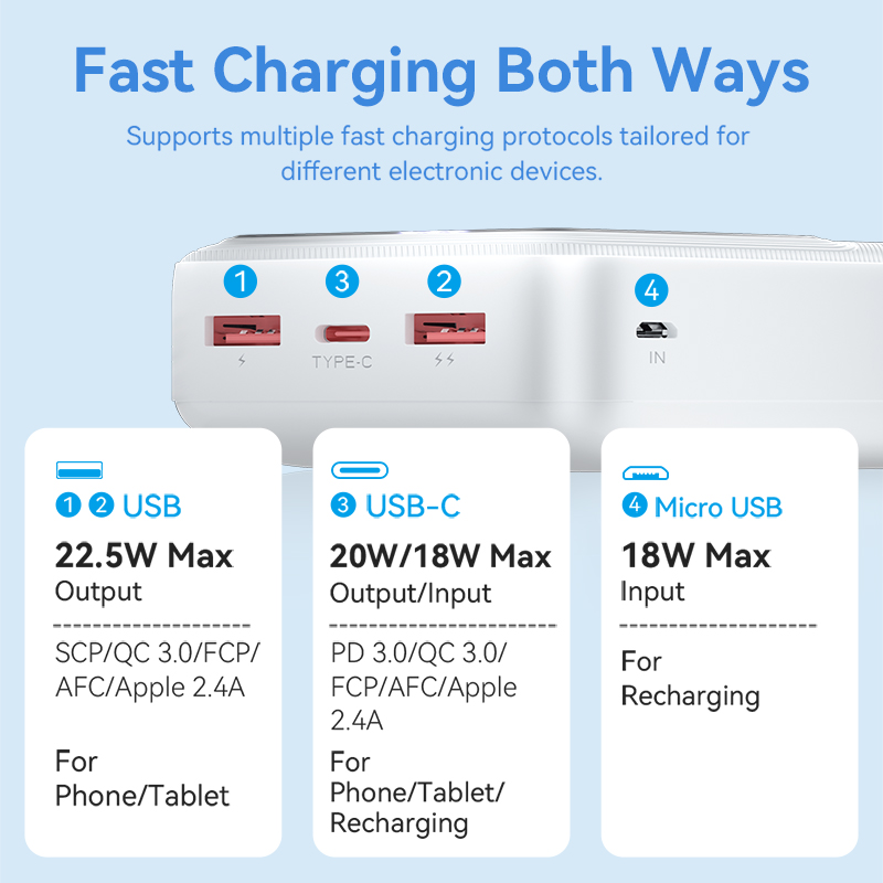 Vention Power Bank 30000mAh PD 22.5W Fast Charging