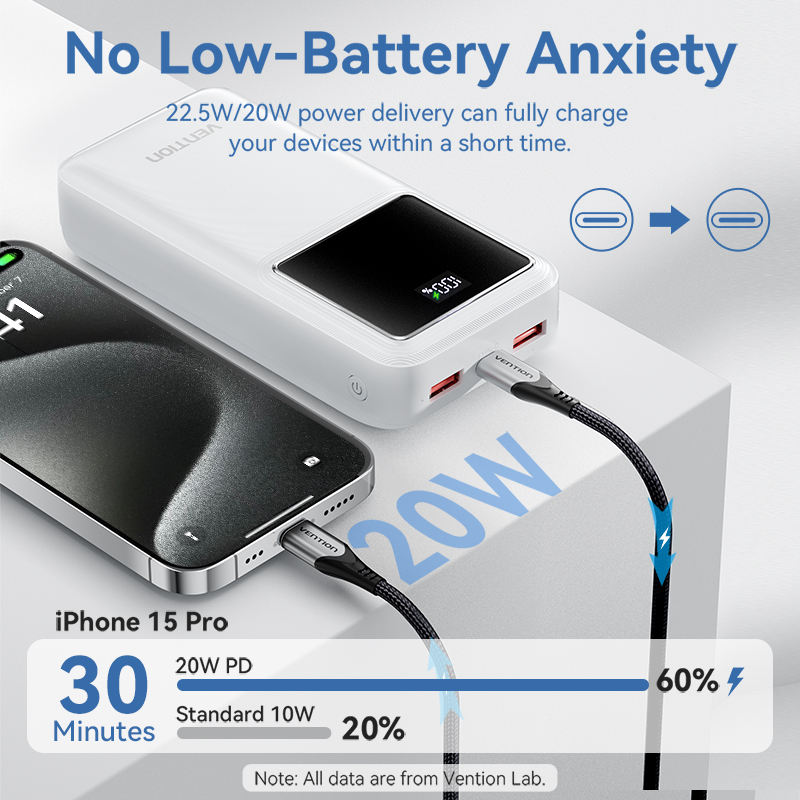 Vention Power Bank 30000mAh PD 22.5W Fast Charging