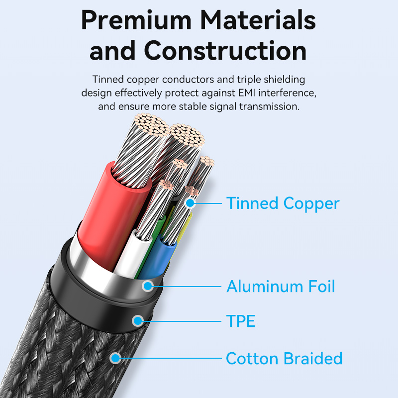 Vention PD 100W Cable Digital Dispaly Type C To USB C