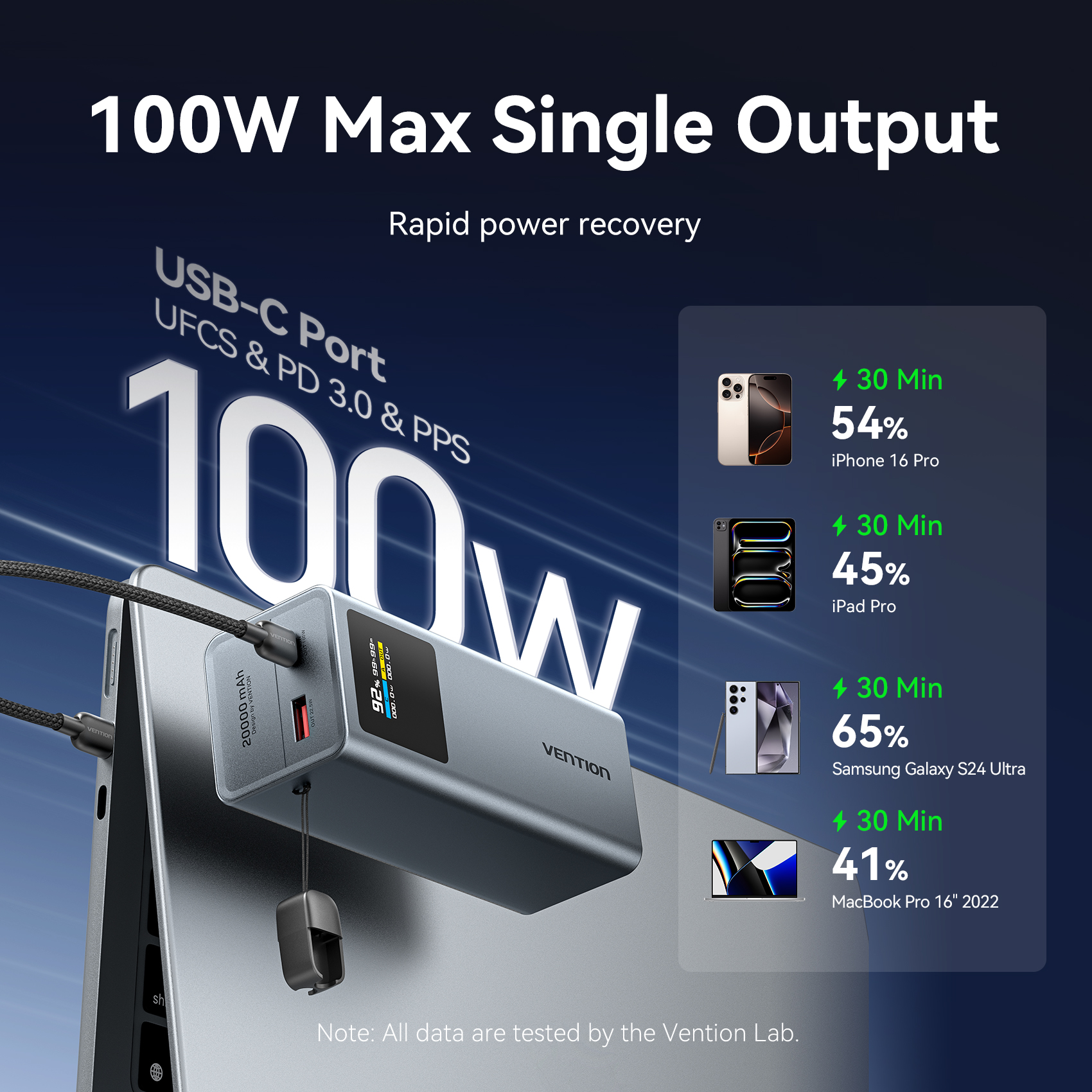 Vention 100W 20000mAh Power Bank PD External Battery