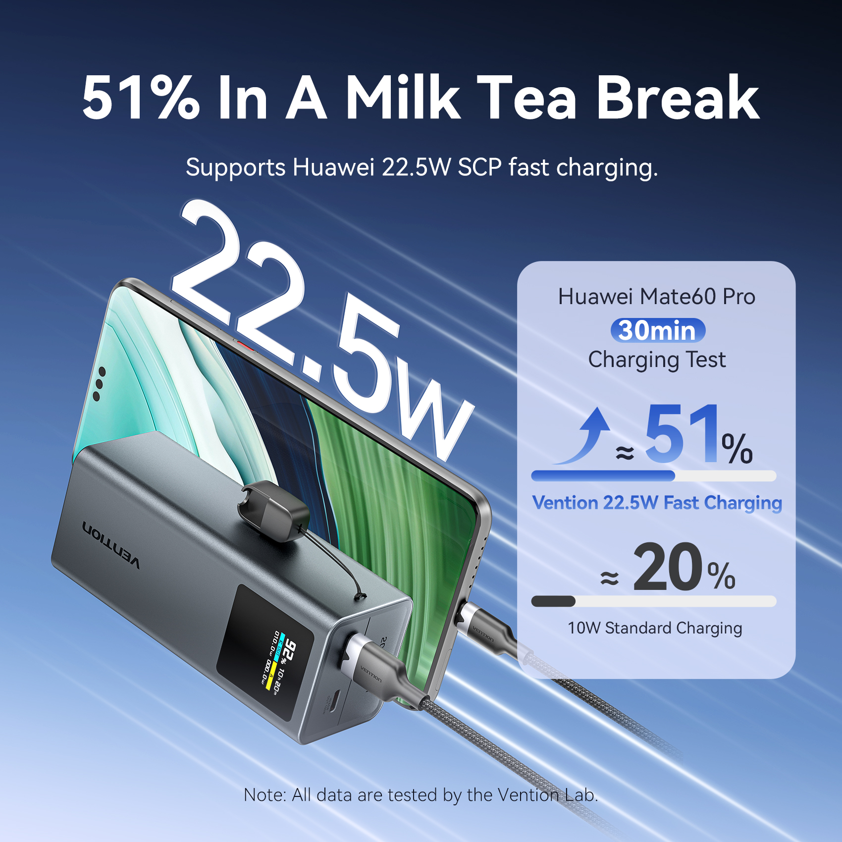 Vention 100W 20000mAh Power Bank PD External Battery