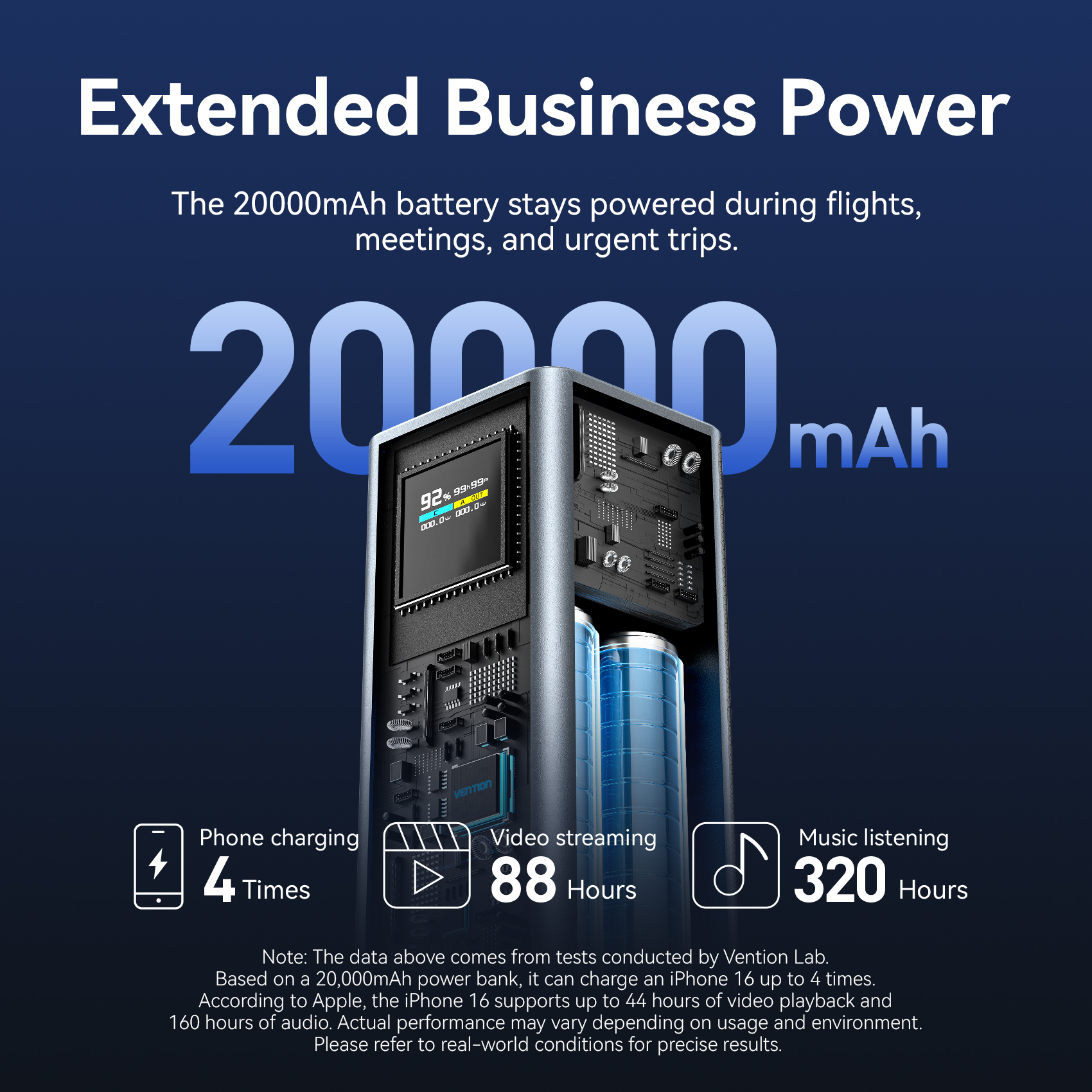 Vention 100W 20000mAh Power Bank PD External Battery