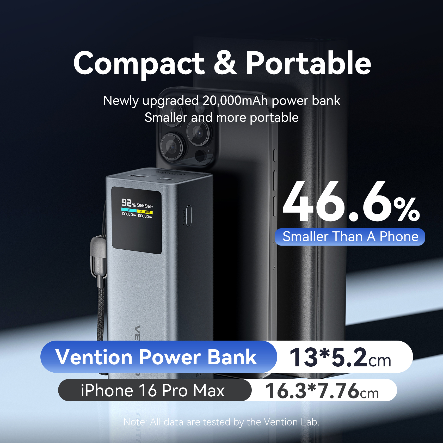 Vention 100W 20000mAh Power Bank PD External Battery