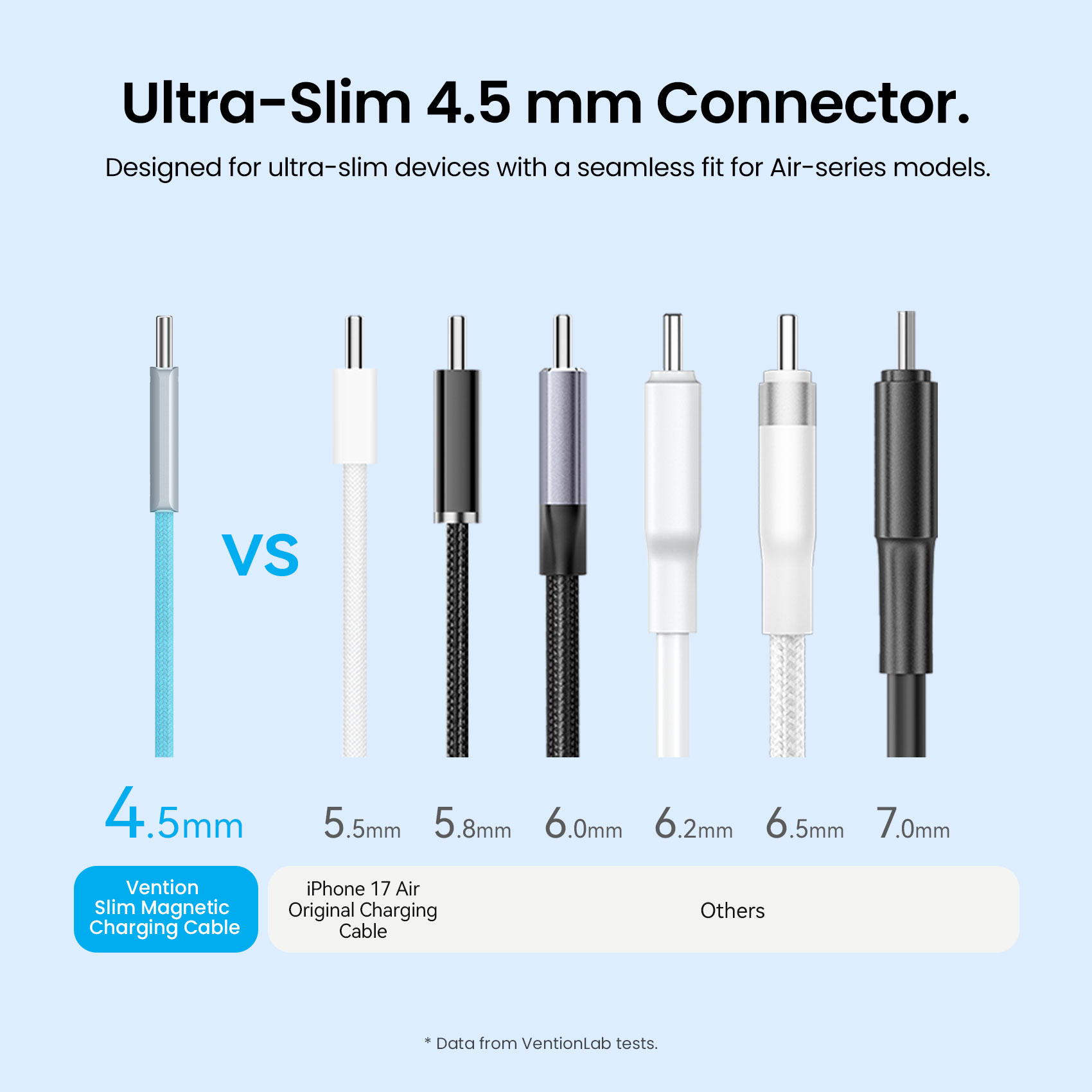 Vention 240W Magnetic USB C Cable USB C to Type C