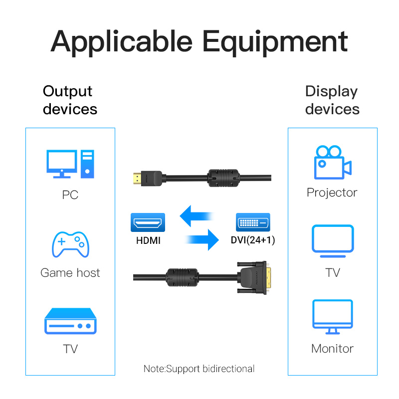 كابل Vention HDMI إلى DVI ثنائي الاتجاه HDMI ذكر 24+1