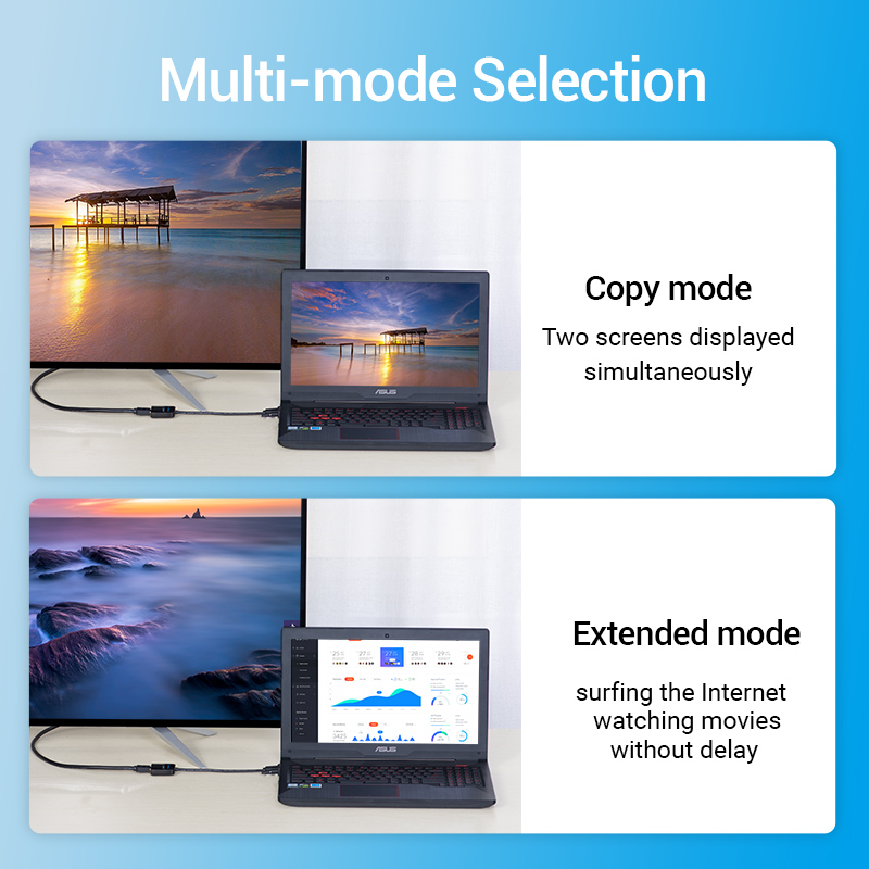 Vention Mini DisplayPort vers HDMI