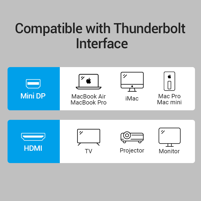 Vention Mini DisplayPort vers HDMI
