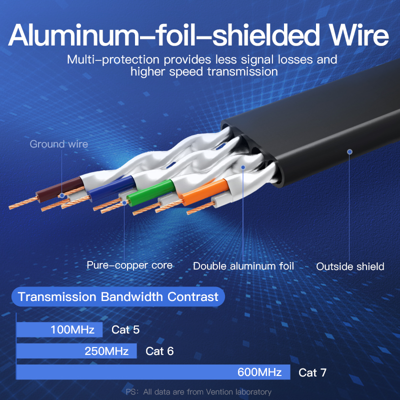 Vention Ethernet Cable RJ 45 Cat7 Lan Cable STP RJ45
