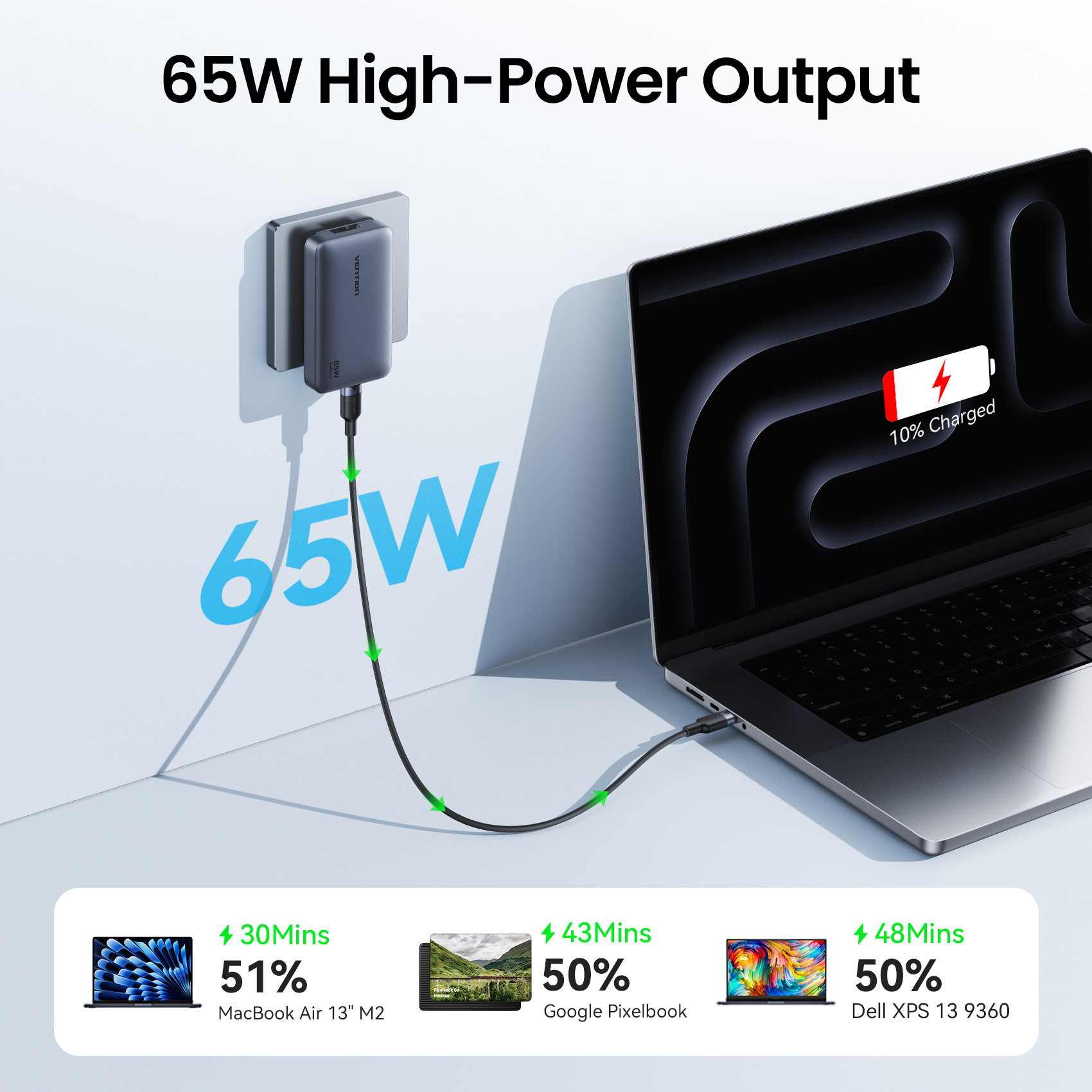 „Vention“ 65 W GaN įkroviklis PD3.0 PPS QC4+ USB C