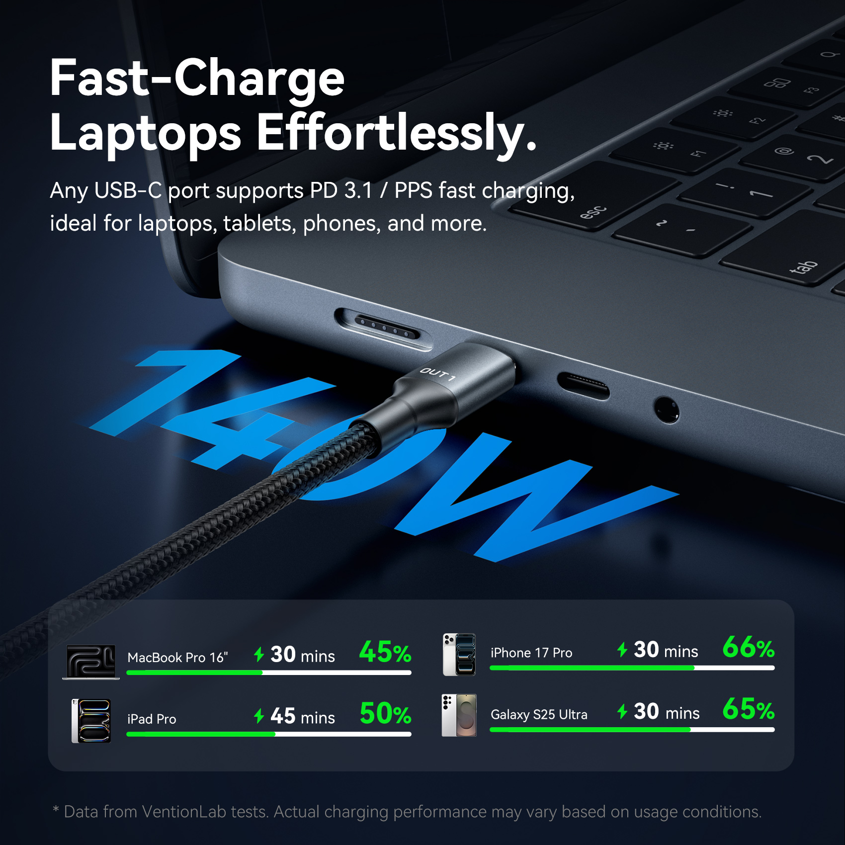 Vention 140W Charge Cable USB C to Type-C Wire PD3.1