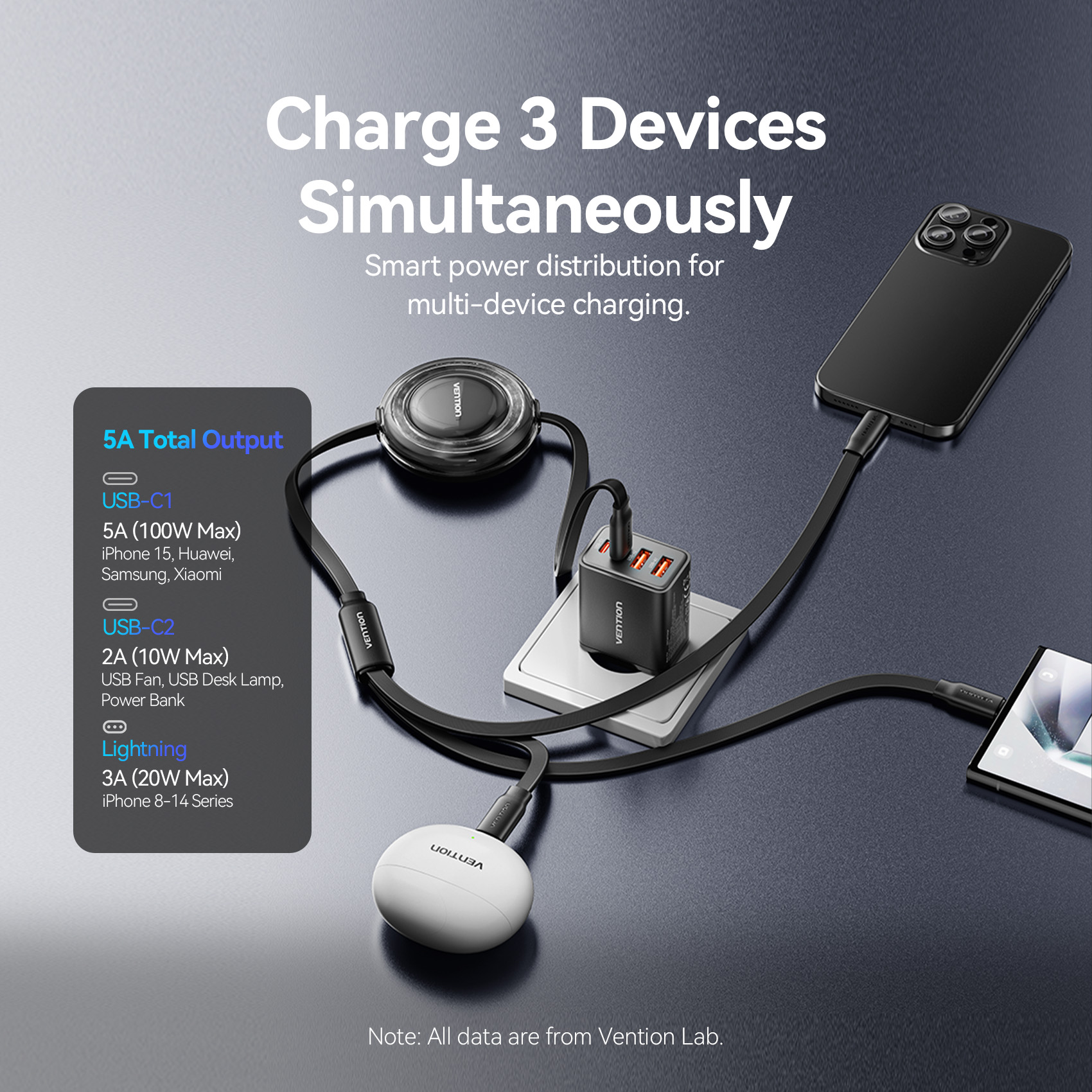 Vention 100W USB C Type C Cable 3 in 1 Retractable