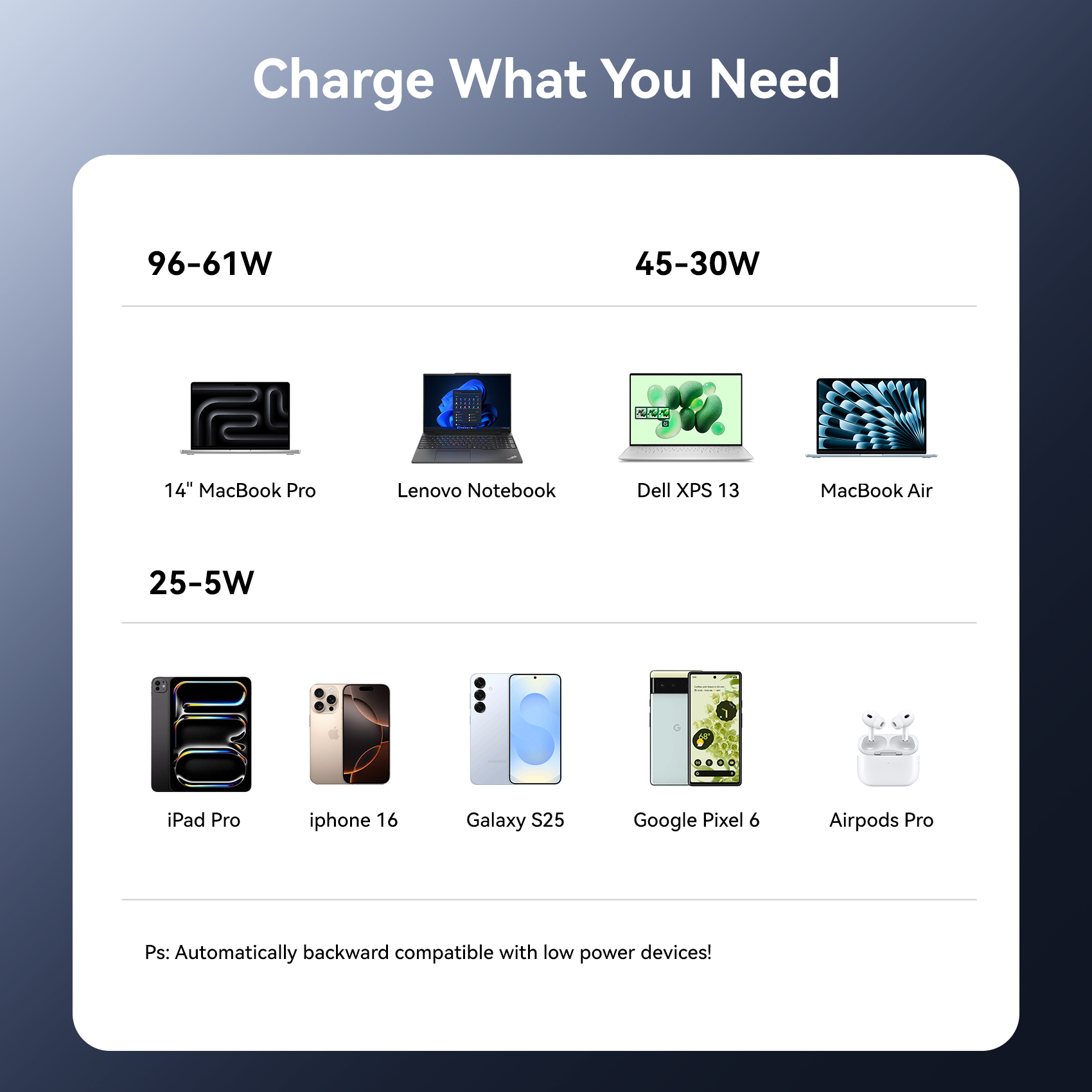 Vention USB C töltő 100W GaN töltő MacBookhoz