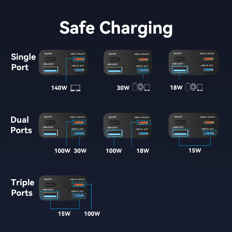Powerbanka Vention 140W 27000mAh PD3.1 s rýchlym