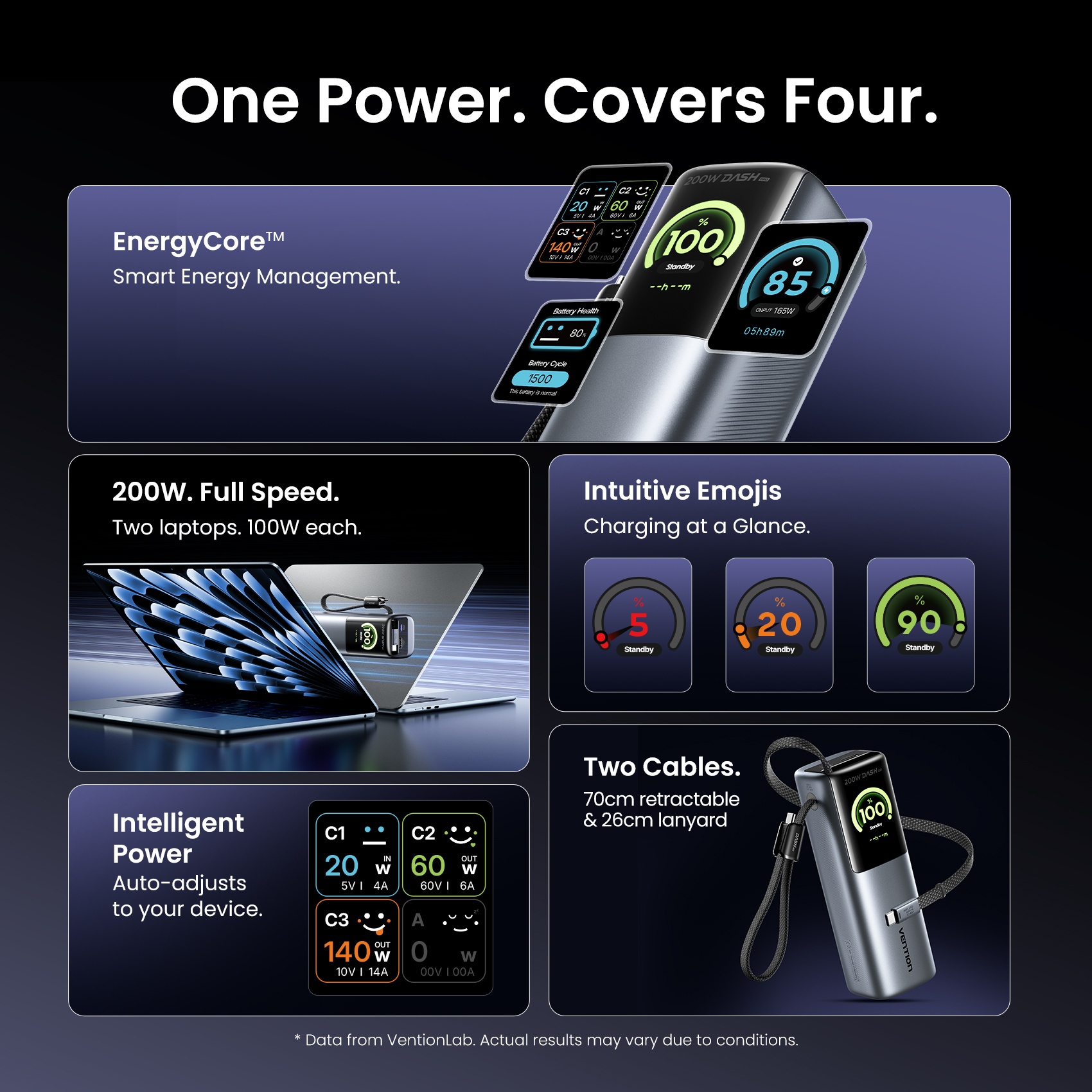 Vention 200W 25000mAh Power Bank Retractable Cables