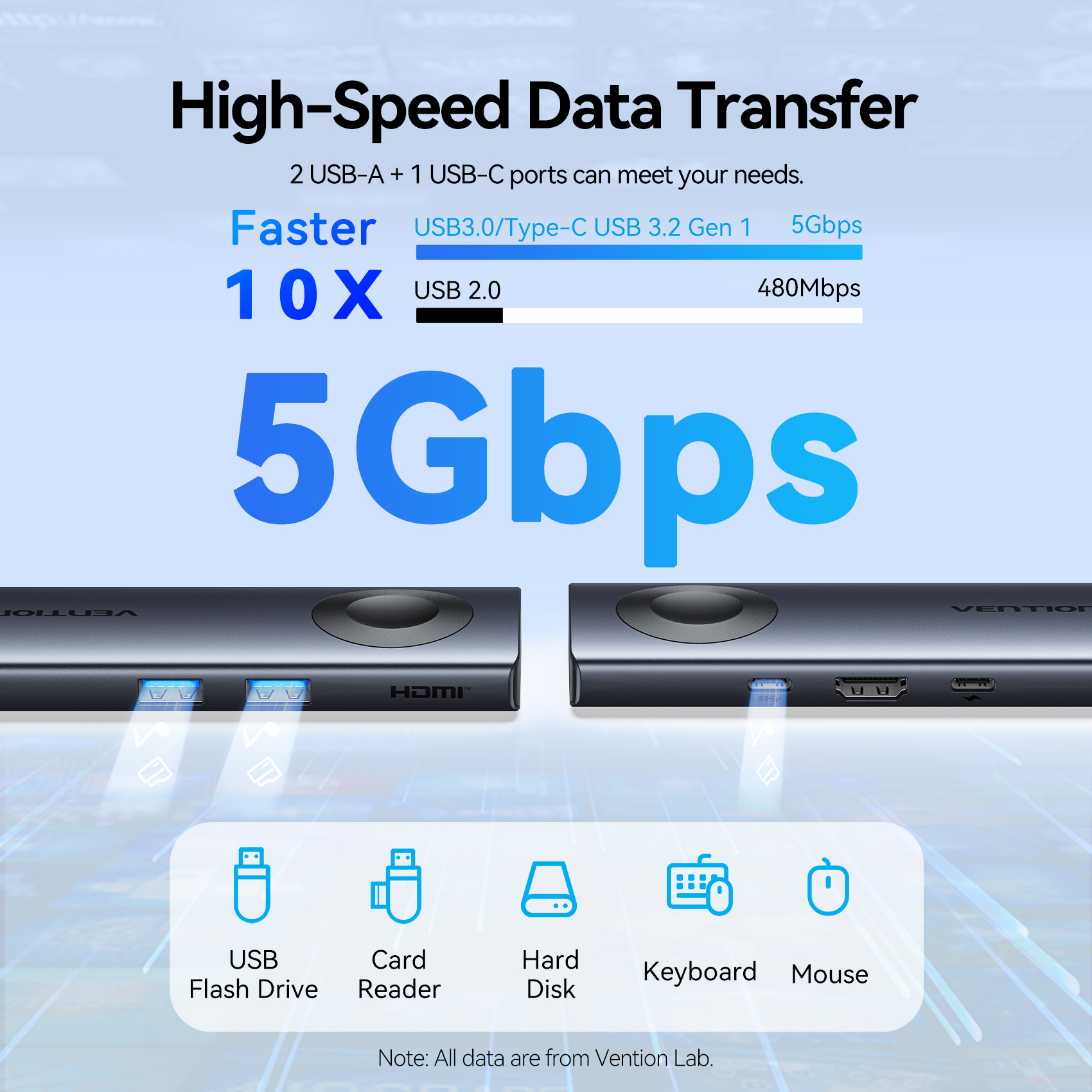 موزع USB-C لاسلكي مغناطيسي من Vention بدقة 4K وتردد 60