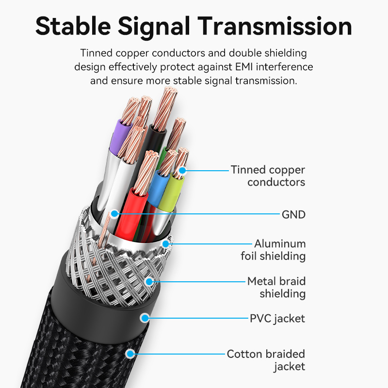 Kabel USB Vention USB 3.0 Przedłużacz męski
