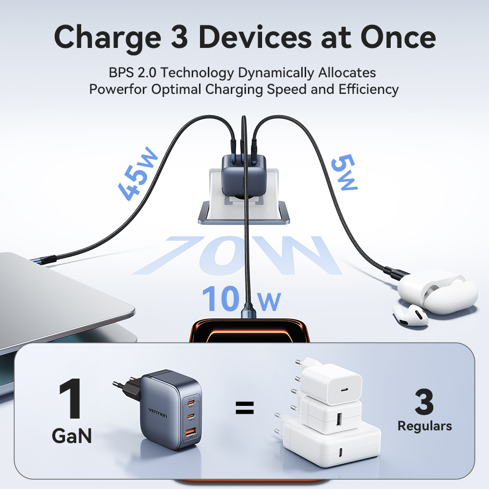 Ładowarka Vention 70W GaN Ładowarka PD Ładowarka USB C