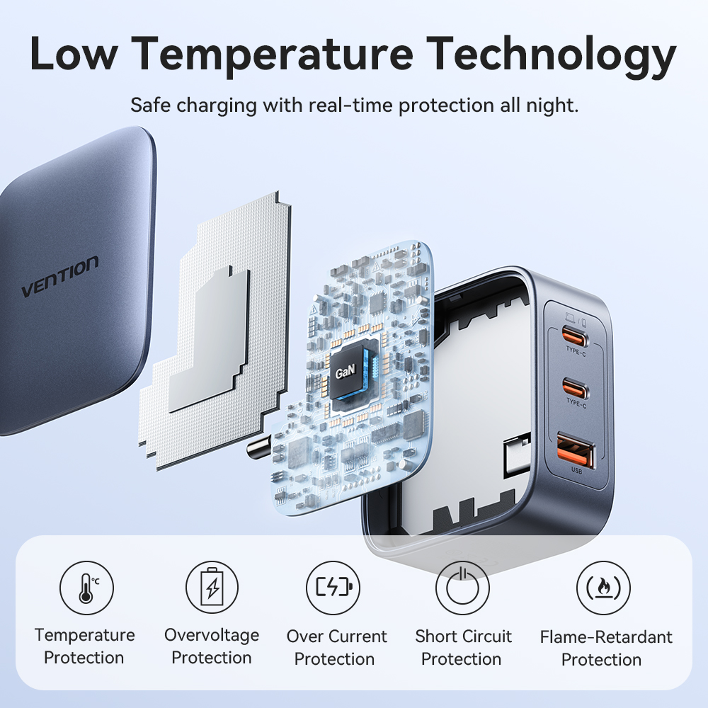Ładowarka Vention 70W GaN Ładowarka PD Ładowarka USB C
