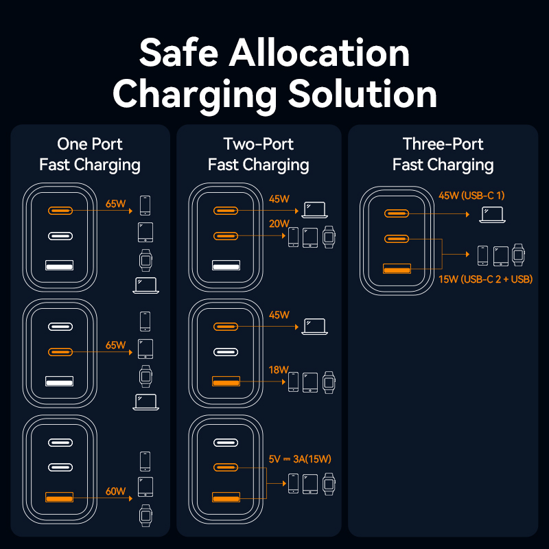 Chargeur Vention 65W GaN à charge rapide Type C PD3.0