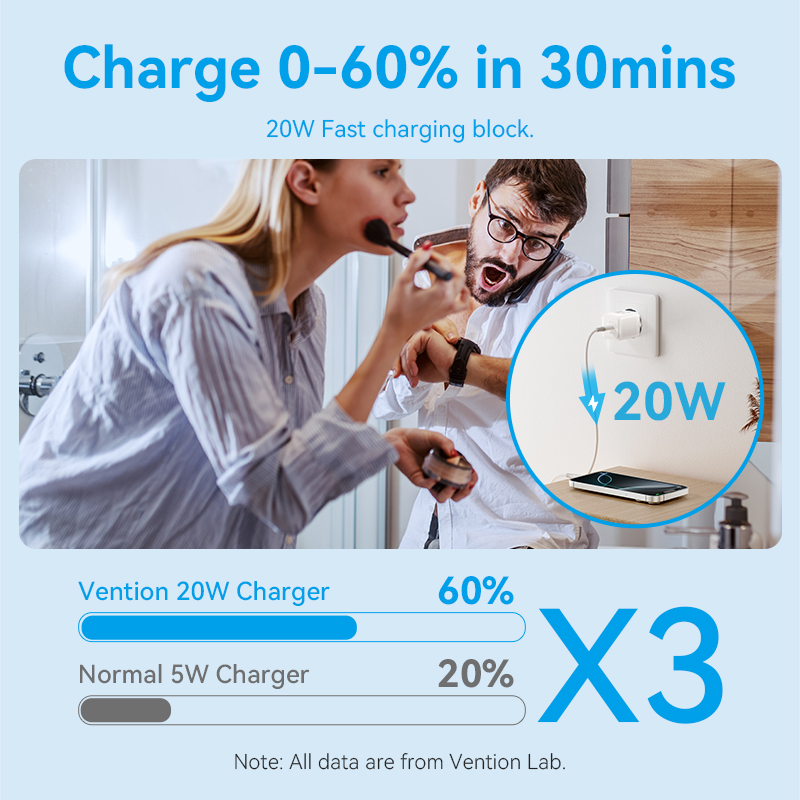 Vention 20W USB C 고속 충전기 PD3.0 QC3.0