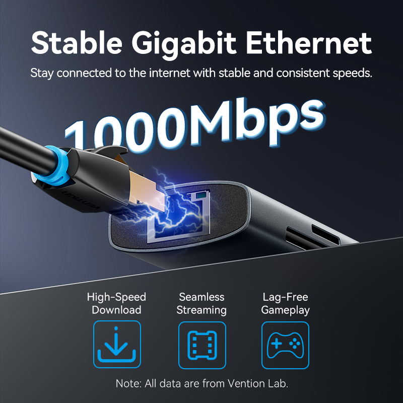 Vention USB C HUB 4K 60Hz Type C to HDMI RJ45 Ethernet
