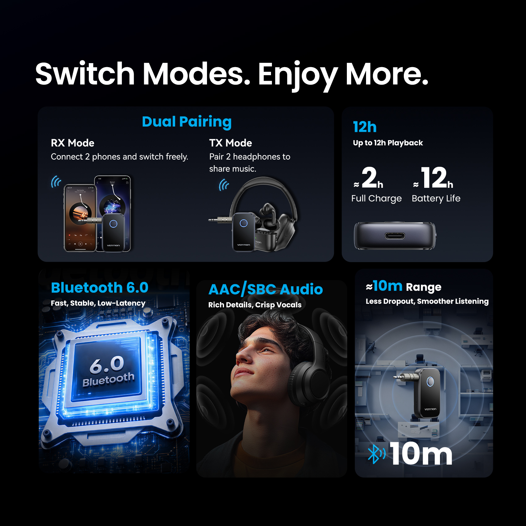 Vention Bluetooth 6.0 5.4 5.3 AUX Audio Transmitter