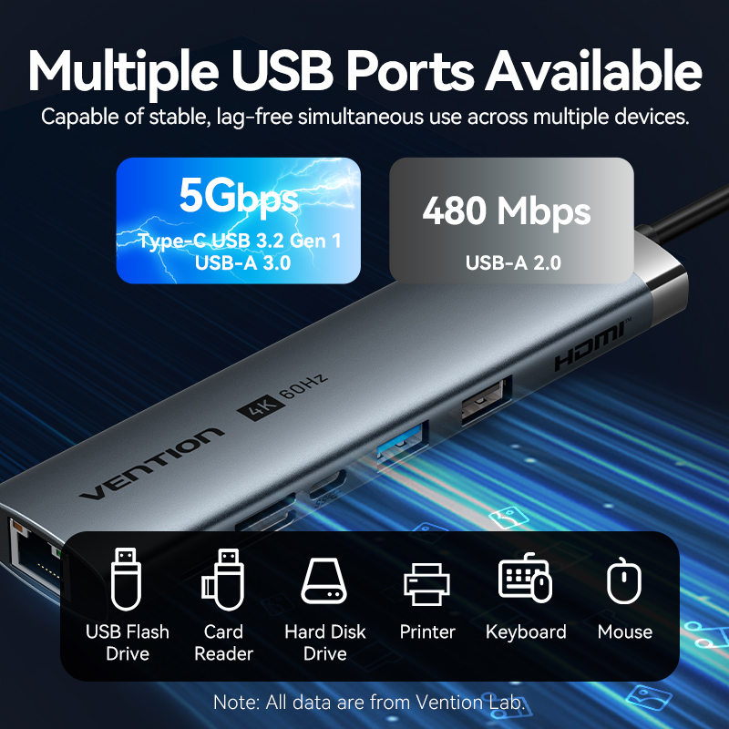 Vention USB C HUB 4K 60Hz Type C to HDMI RJ45 Ethernet