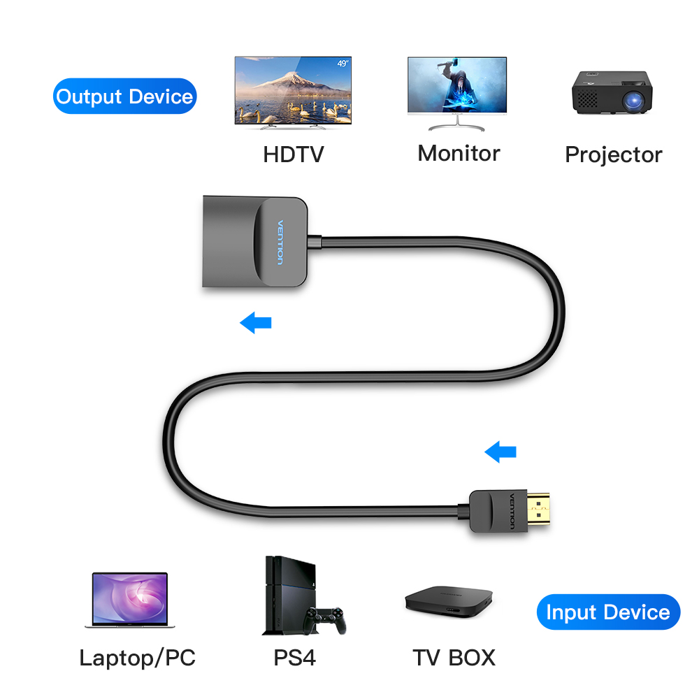 محول Vention HDMI إلى VGA بدقة 1080P HD ذكر إلى VGA