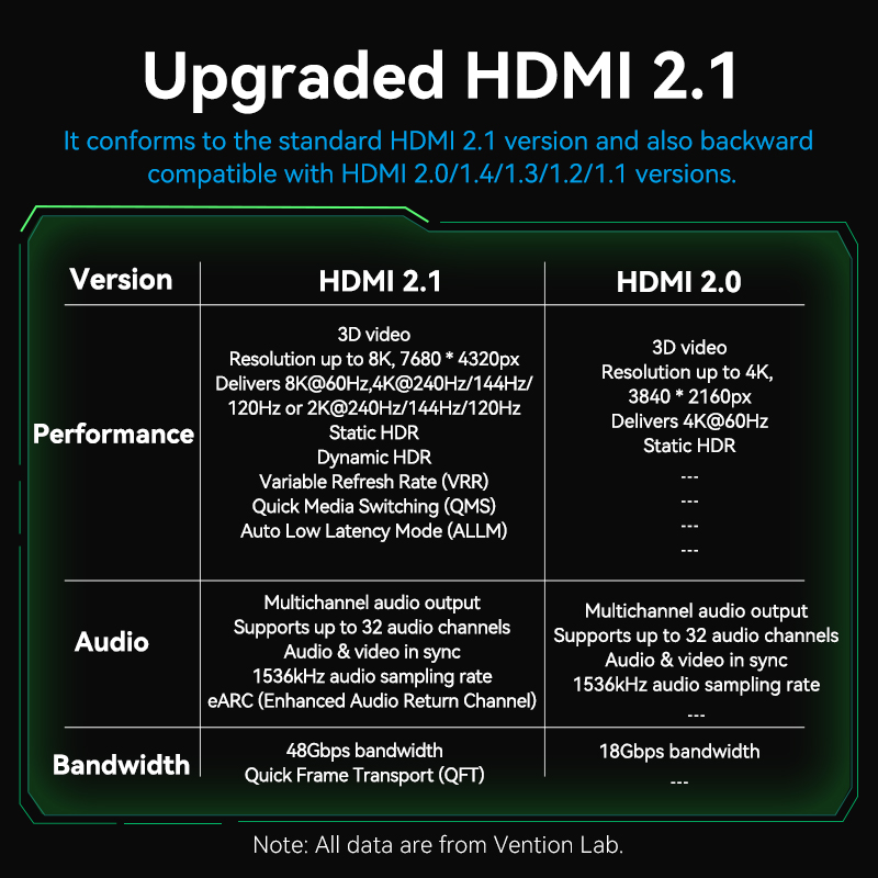 Vention 8K HDMI 2.1 Cable for Xiaomi TV Box PS5 48Gbps