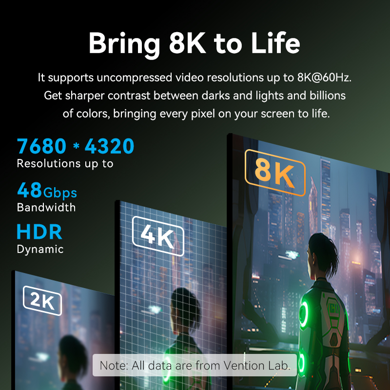 Vention 8K HDMI 2.1 Cable for Xiaomi TV Box PS5 48Gbps