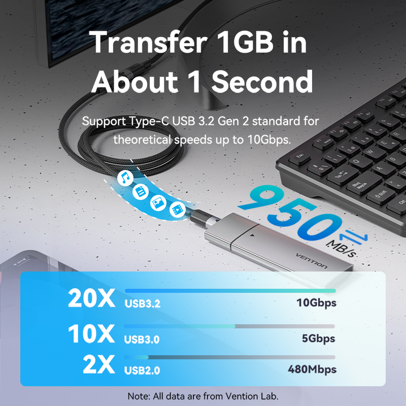 Vention USB 3.2 Extension Cable 10Gbps PD100W Fast