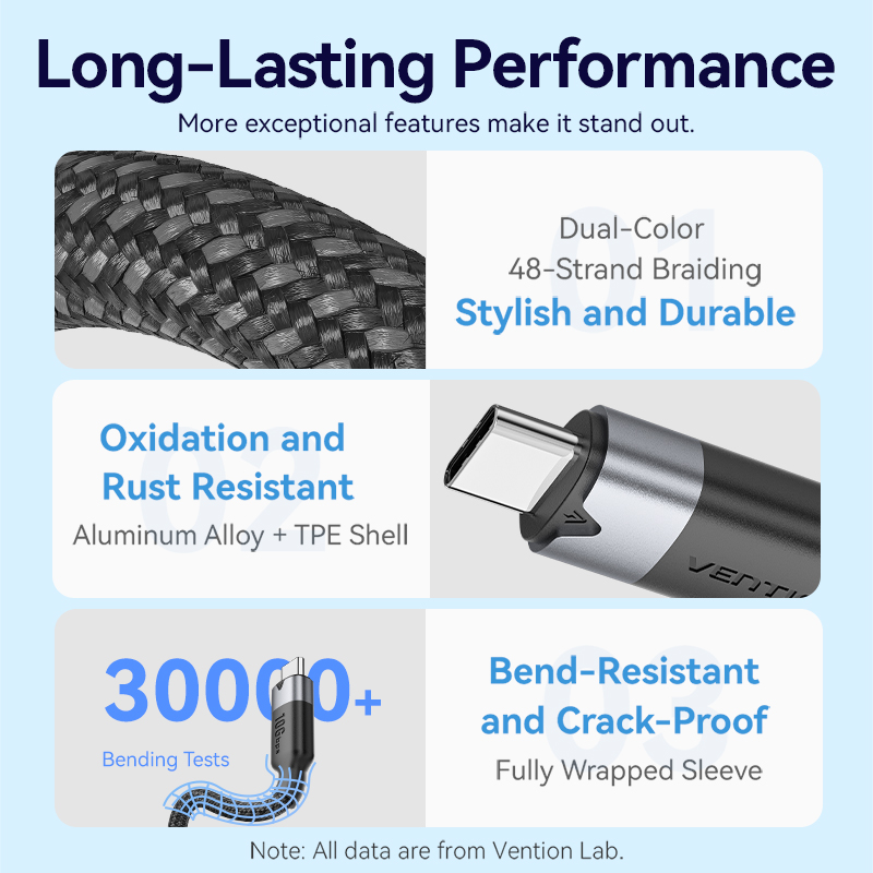 Vention USB 3.2 Extension Cable 10Gbps PD100W Fast