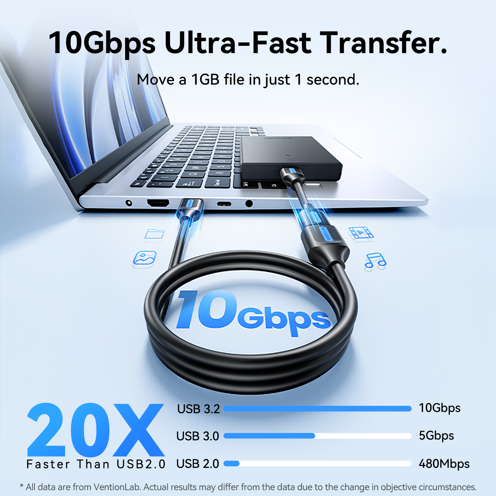 Vention 10Gbps USB Extension Cable USB 3.0 3.2 Data