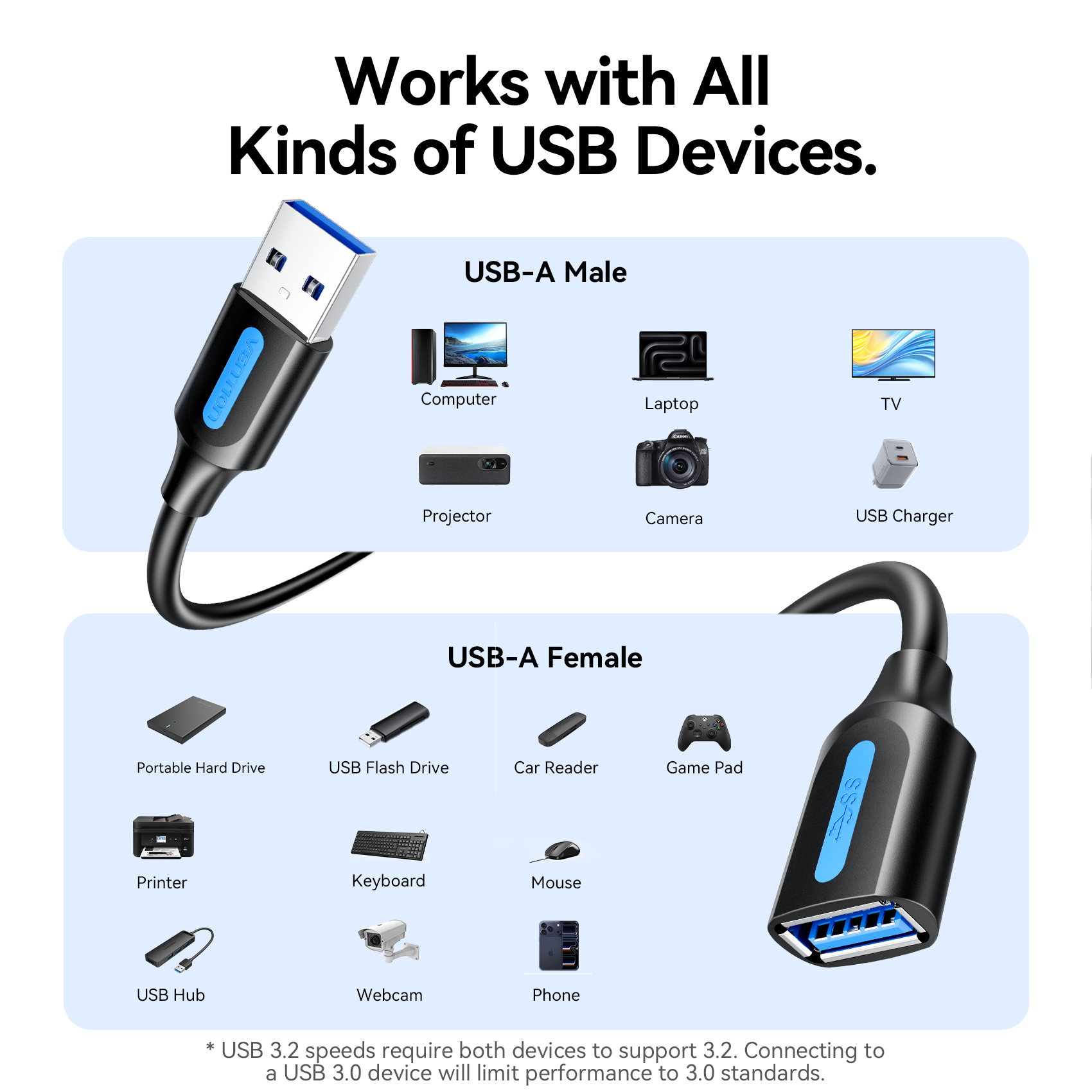 Vention 10Gbps USB Extension Cable USB 3.0 3.2 Data