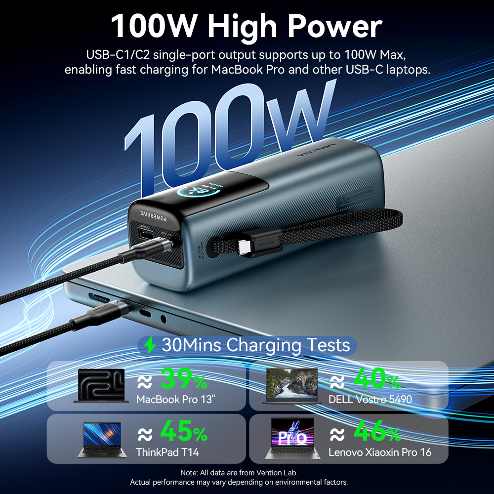 【CCC Certification】Vention 165W Power Bank 20000mAh PD