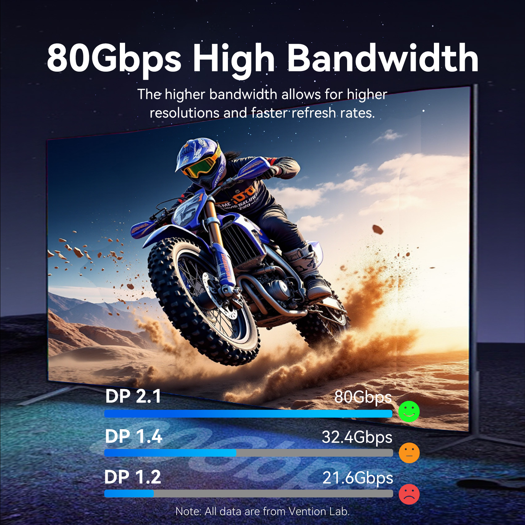 Kabel Vention DisplayPort 16K DP 2.1 8K 240Hz 80Gbps