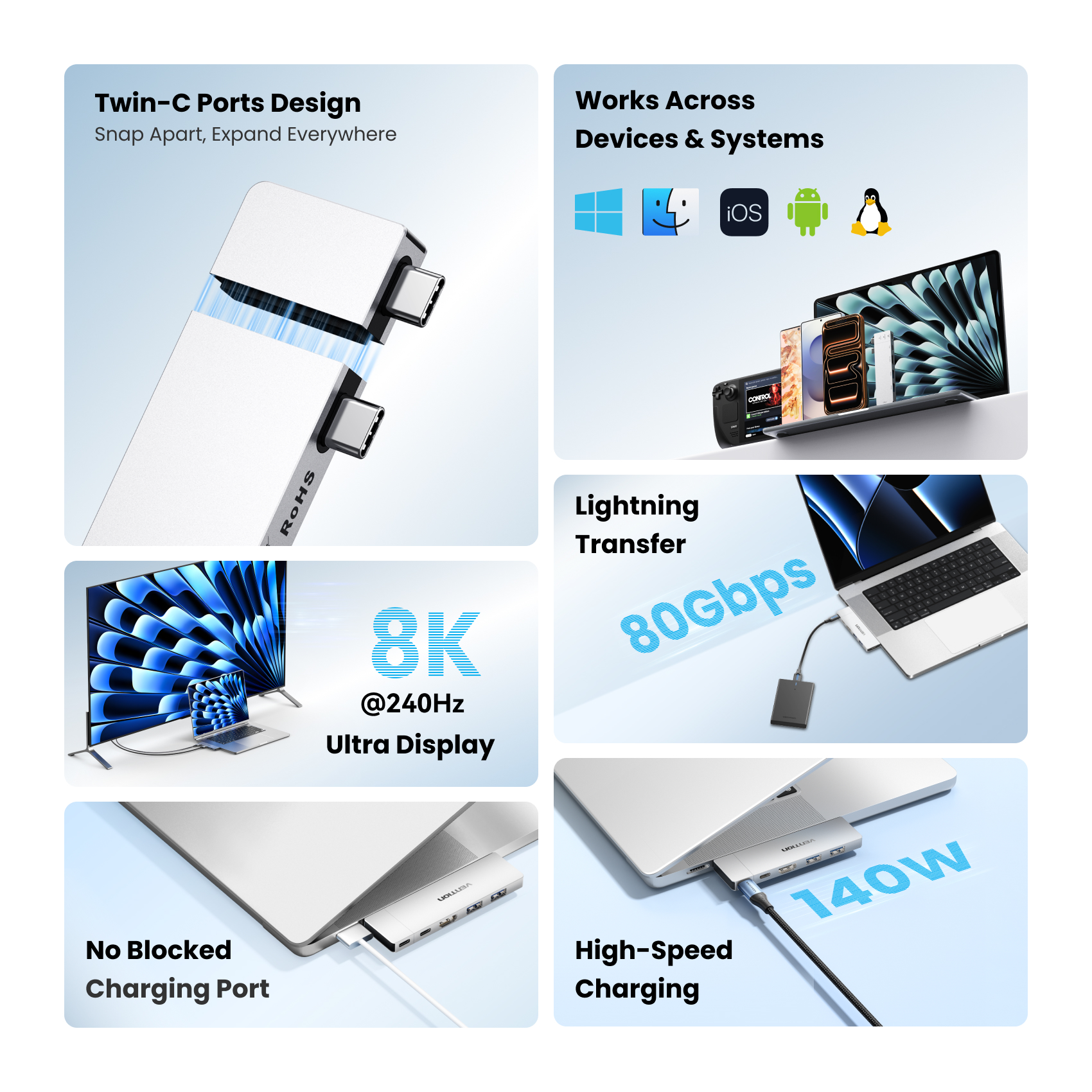 Vention USB C Plug-in Hub 6 in 2 Thunderbolt 4 80Gbps