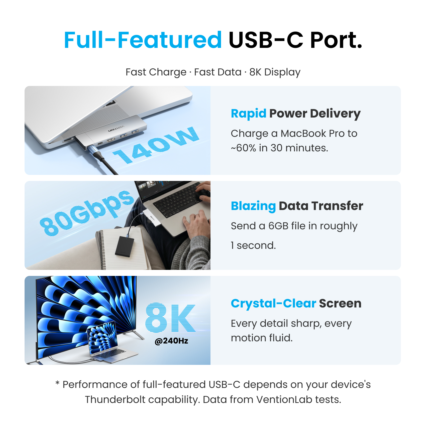 Vention USB C Plug-in Hub 6 in 2 Thunderbolt 4 80Gbps