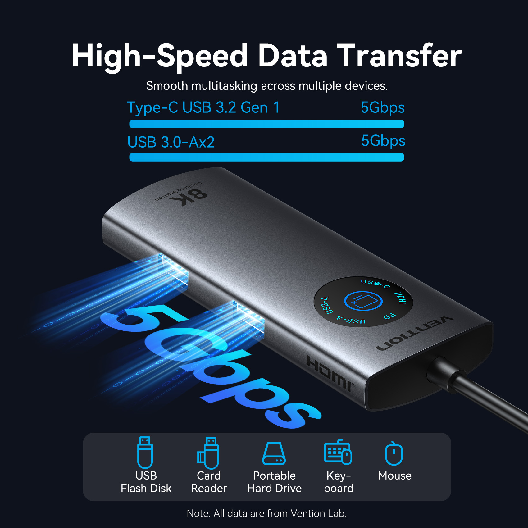 Vention 6 in 1 USB C 8K@30Hz HDMI HUB Smart Led Touch